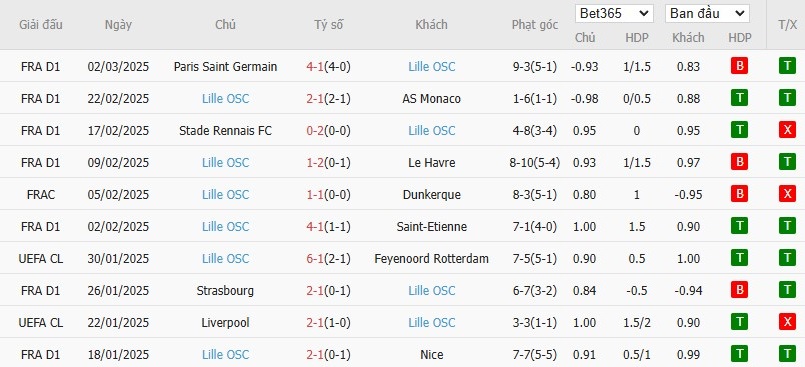 Soi kèo phạt góc Borussia Dortmund vs Lille, 3h ngày 05/03 - Ảnh 5