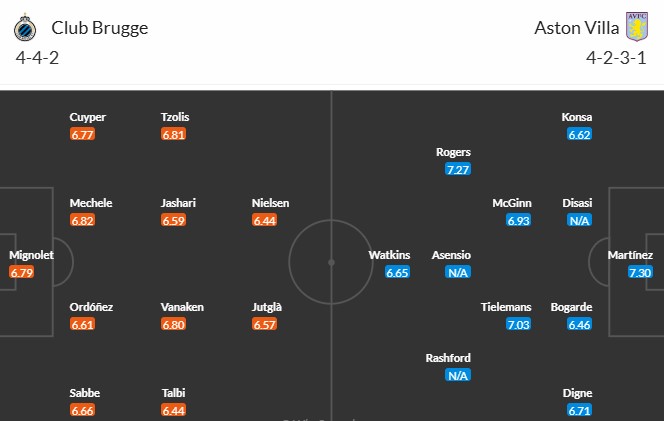 Soi kèo phạt góc Club Brugge vs Aston Villa, 0h45 ngày 05/03 - Ảnh 3