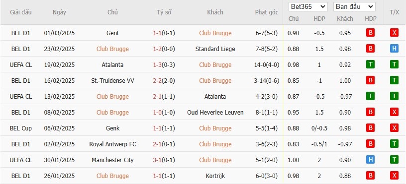 Soi kèo phạt góc Club Brugge vs Aston Villa, 0h45 ngày 05/03 - Ảnh 4