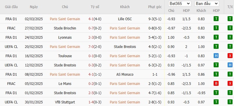 Kèo thẻ phạt ngon ăn Paris Saint-Germain vs Liverpool, 3h ngày 06/03 - Ảnh 1