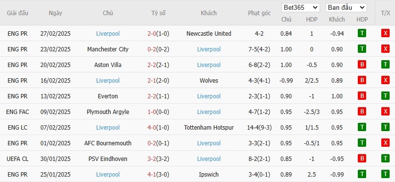 Kèo thẻ phạt ngon ăn Paris Saint-Germain vs Liverpool, 3h ngày 06/03 - Ảnh 2