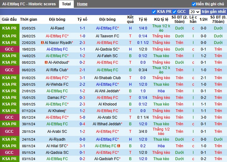 Nhận định, Soi kèo Al-Ettifaq vs Duhok, 3h ngày 06/03 - Ảnh 1