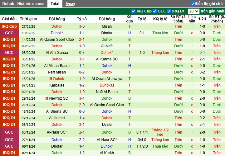 Nhận định, Soi kèo Al-Ettifaq vs Duhok, 3h ngày 06/03 - Ảnh 2