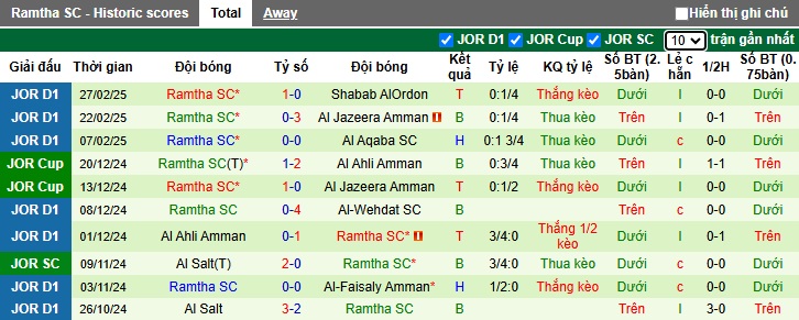 Nhận định, soi kèo AL-Sareeh vs Ramtha, 2h ngày 6/3 - Ảnh 2