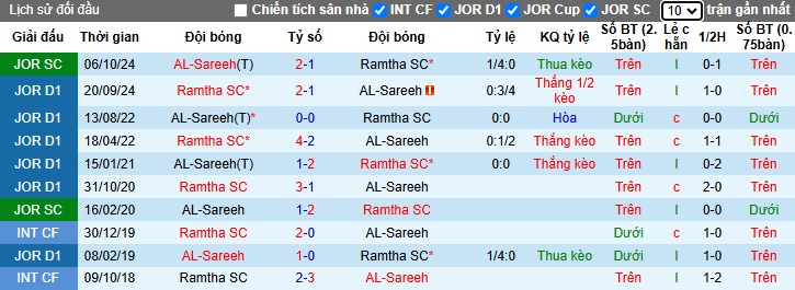 Nhận định, soi kèo AL-Sareeh vs Ramtha, 2h ngày 6/3 - Ảnh 3