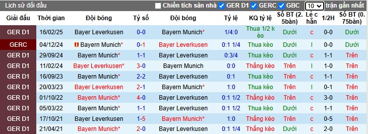 Nhận định, Soi kèo Bayern Munich vs Bayer Leverkusen, 3h ngày 06/03 - Ảnh 3