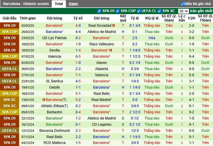 Nhận định, Soi kèo Benfica vs Barcelona, 3h ngày 06/03 - Ảnh 2