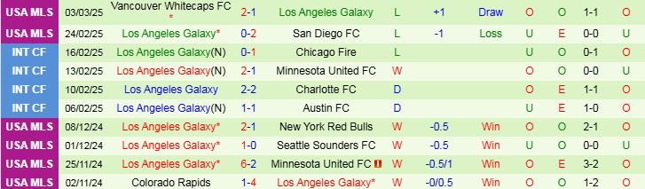 Nhận định, Soi kèo C.S. Herediano vs Los Angeles Galaxy, 8h30 ngày 6/3 - Ảnh 2