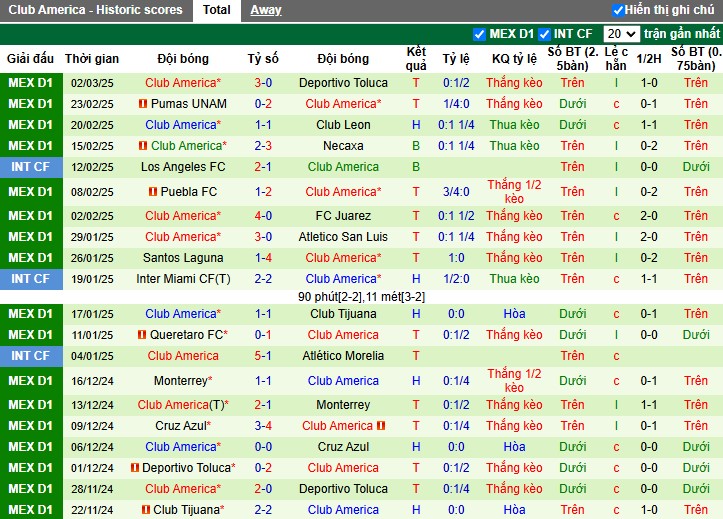 Nhận định, Soi kèo Guadalajara vs Club America, 8h30 ngày 06/03 - Ảnh 2