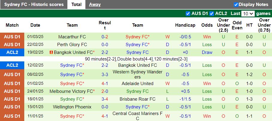 Nhận định, Soi kèo Jeonbuk Hyundai Motors vs Sydney, 17h00 ngày 6/3 - Ảnh 2