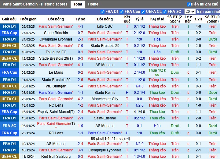 Nhận định, Soi kèo Paris Saint-Germain vs Liverpool, 3h ngày 06/03 - Ảnh 1