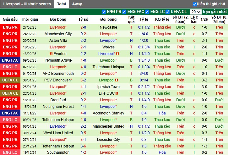 Nhận định, Soi kèo Paris Saint-Germain vs Liverpool, 3h ngày 06/03 - Ảnh 2