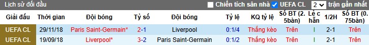 Nhận định, Soi kèo Paris Saint-Germain vs Liverpool, 3h ngày 06/03 - Ảnh 3