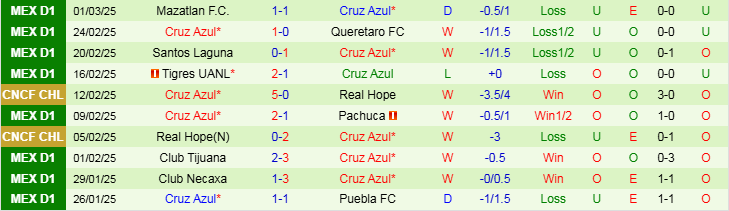 Nhận định, Soi kèo Seattle Sounders FC vs Cruz Azul, 10h30 ngày 6/3 - Ảnh 2