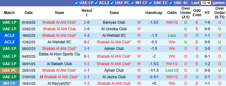 Nhận định, soi kèo Shabab Al Ahli Club vs Sharjah, 23h ngày 5/3 - Ảnh 1