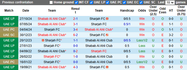 Nhận định, soi kèo Shabab Al Ahli Club vs Sharjah, 23h ngày 5/3 - Ảnh 3