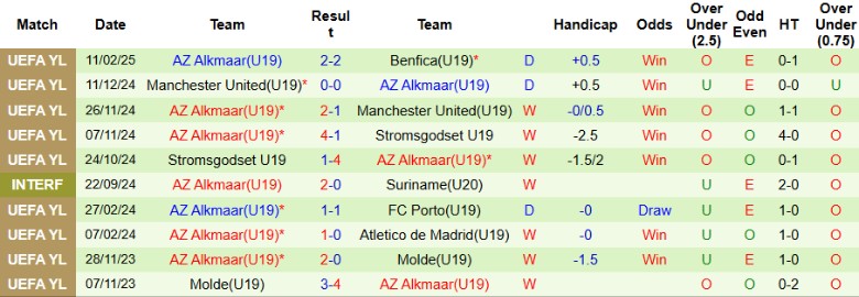 Nhận định, Soi kèo U19 Real Madrid vs U19 AZ Alkmaar, 22h00 ngày 5/3 - Ảnh 2