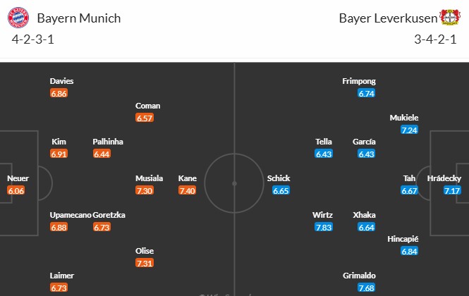 Soi kèo phạt góc Bayern Munich vs Bayer Leverkusen, 3h ngày 06/03 - Ảnh 3