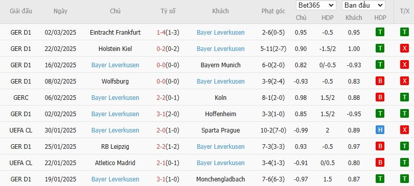 Soi kèo phạt góc Bayern Munich vs Bayer Leverkusen, 3h ngày 06/03 - Ảnh 5