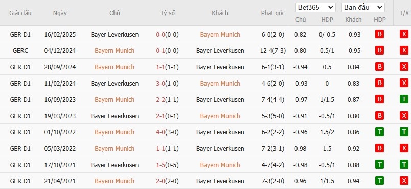 Soi kèo phạt góc Bayern Munich vs Bayer Leverkusen, 3h ngày 06/03 - Ảnh 6