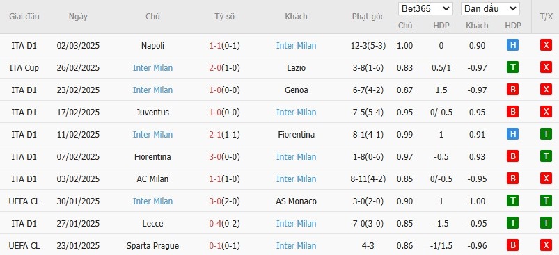 Soi kèo phạt góc Feyenoord vs Inter Milan, 0h45 ngày 06/03 - Ảnh 5