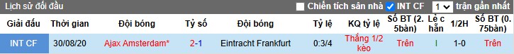 Nhận định, Soi kèo Ajax vs Frankfurt, 3h ngày 07/03 - Ảnh 3