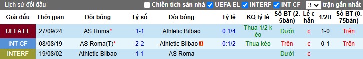 Nhận định, Soi kèo AS Roma vs Athletic Bilbao, 3h ngày 07/03 - Ảnh 3