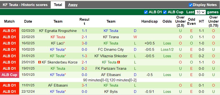 Nhận định, Soi kèo Bylis vs Teuta, 19h30 ngày 6/3 - Ảnh 2