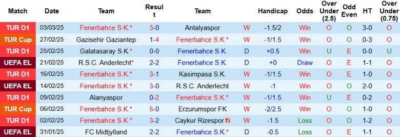 Nhận định, Soi kèo Fenerbahce vs Rangers, 0h45 ngày 7/3 - Ảnh 1