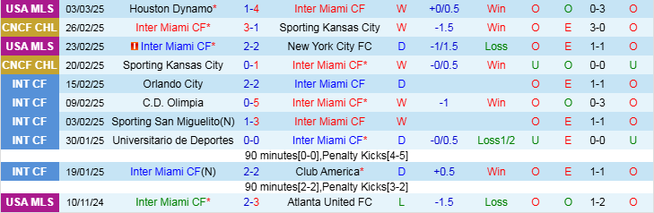 Nhận định, Soi kèo Inter Miami vs Cavalier FC, 8h00 ngày 7/3 - Ảnh 1