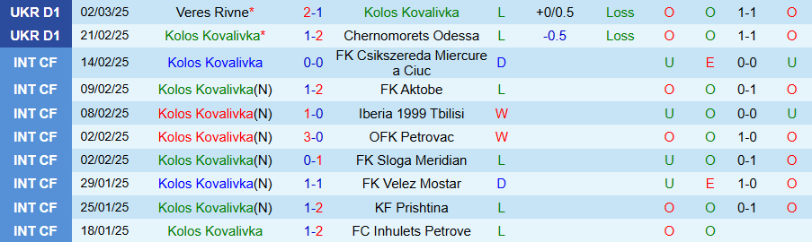 Nhận định, Soi kèo Kolos vs Oleksandriya, 20h30 ngày 7/3 - Ảnh 2