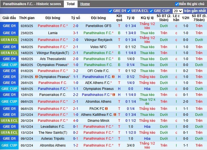 Nhận định, Soi kèo Panathinaikos vs Fiorentina, 0h45 ngày 07/03 - Ảnh 1