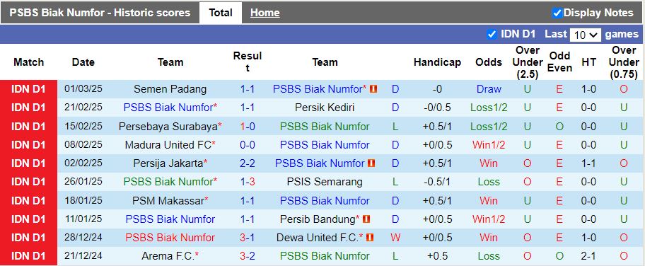 Nhận định, Soi kèo PSBS Biak Numfor vs Borneo, 20h30 ngày 6/3 - Ảnh 1