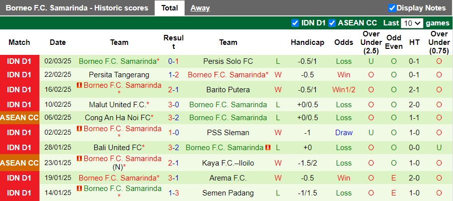 Nhận định, Soi kèo PSBS Biak Numfor vs Borneo, 20h30 ngày 6/3 - Ảnh 2