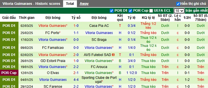 Nhận định, soi kèo Real Betis vs Vitoria Guimaraes, 0h45 ngày 7/3 - Ảnh 2