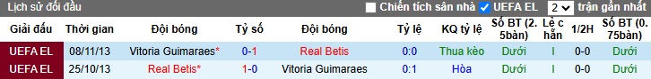 Nhận định, soi kèo Real Betis vs Vitoria Guimaraes, 0h45 ngày 7/3 - Ảnh 3