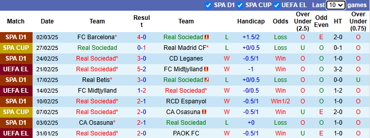 Nhận định, soi kèo Real Sociedad vs MU, 0h45 ngày 7/3 - Ảnh 1