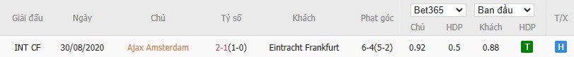 Soi kèo phạt góc Ajax vs Frankfurt, 3h ngày 07/03 - Ảnh 6