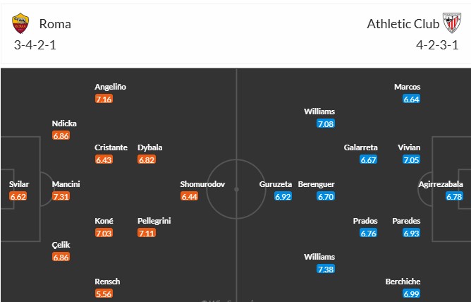 Soi kèo phạt góc AS Roma vs Athletic Bilbao, 3h ngày 07/03 - Ảnh 3