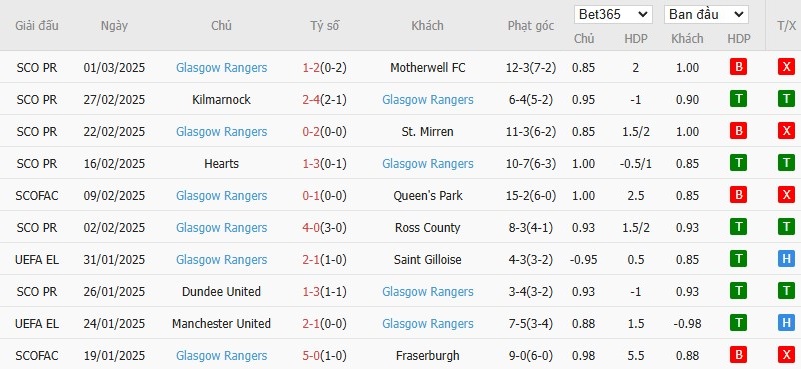 Soi kèo phạt góc Fenerbahce vs Rangers, 0h45 ngày 07/03 - Ảnh 5