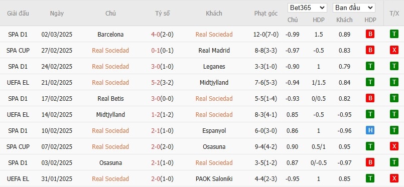 Soi kèo phạt góc Real Sociedad vs MU, 0h45 ngày 07/03 - Ảnh 4