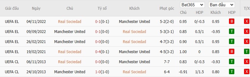 Soi kèo phạt góc Real Sociedad vs MU, 0h45 ngày 07/03 - Ảnh 6