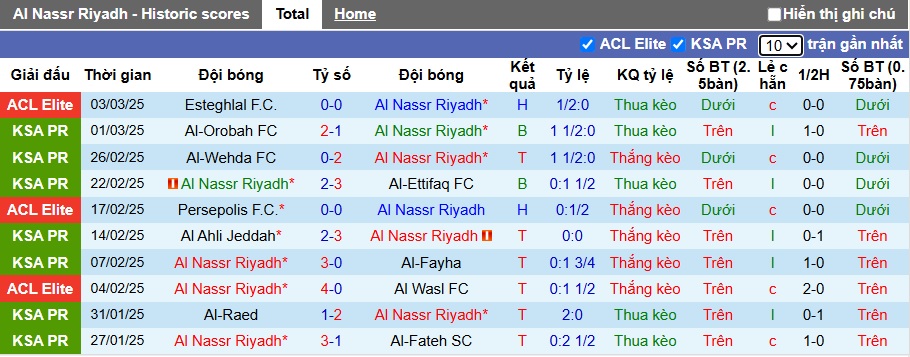 Nhận định, soi kèo Al Nassr vs Al-Shabab, 2h ngày 8/3 - Ảnh 1