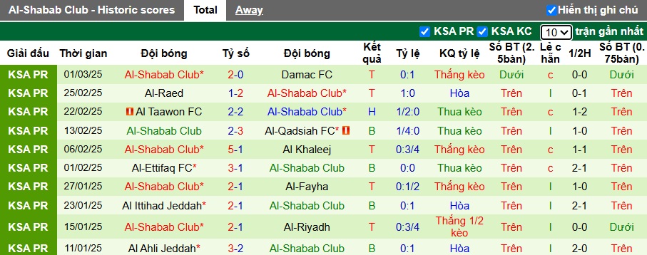 Nhận định, soi kèo Al Nassr vs Al-Shabab, 2h ngày 8/3 - Ảnh 2