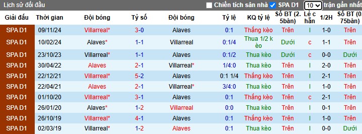 Nhận định, Soi kèo Alaves vs Villarreal, 22h15 ngày 08/03 - Ảnh 3