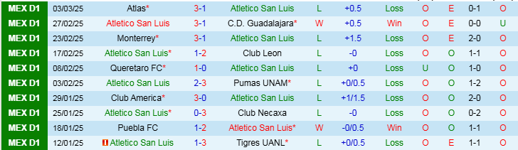 Nhận định, Soi kèo Atletico San Luis vs FC Juarez, 8h00 ngày 8/3 - Ảnh 1