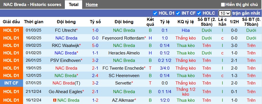 Nhận định, soi kèo Breda vs Sparta Rotterdam, 2h ngày 8/3 - Ảnh 1