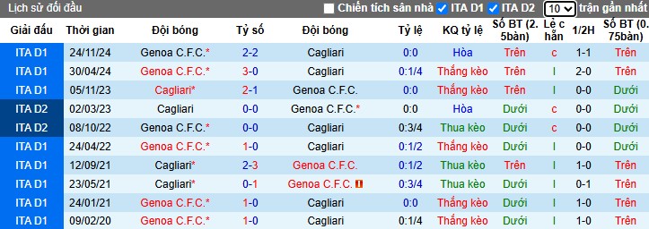 Nhận định, Soi kèo Cagliari vs Genoa, 2h45 ngày 08/03 - Ảnh 3