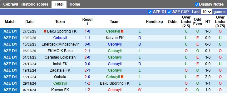 Nhận định, Soi kèo Cebrayil vs Qabala, 16h00 ngày 7/3 - Ảnh 1