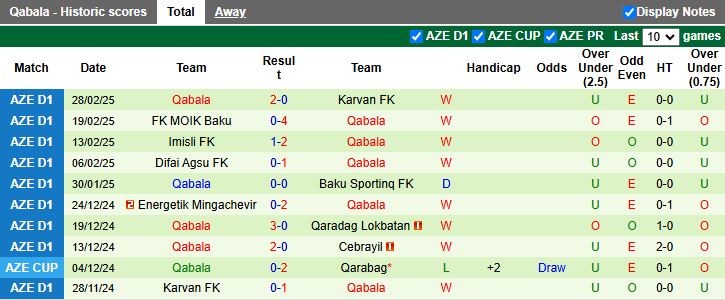 Nhận định, Soi kèo Cebrayil vs Qabala, 16h00 ngày 7/3 - Ảnh 2